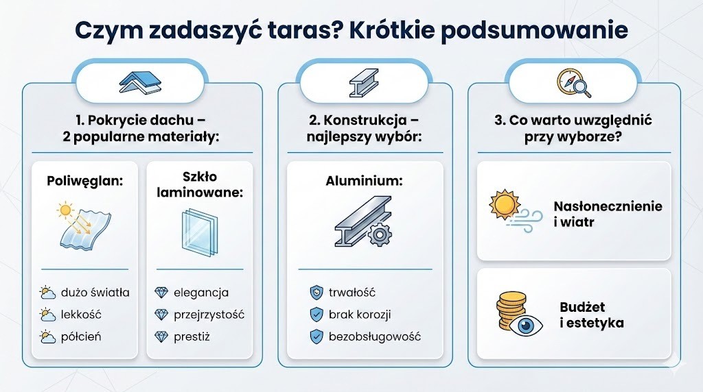Czym zadaszyć taras? Krótkie podsumowanie